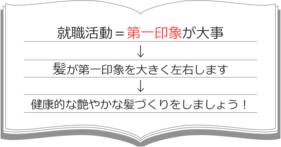 就職活動＝第一印象が大事