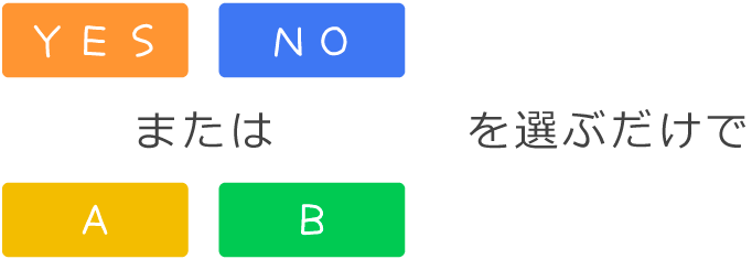 YES・NOまたはA・Bを選ぶだけで