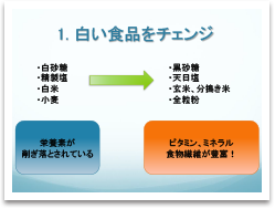 白い食品をチェンジ