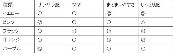 人気すぎて手に入らない！？噂のヘアオイル“エリップス”を実際に使ってみた　表