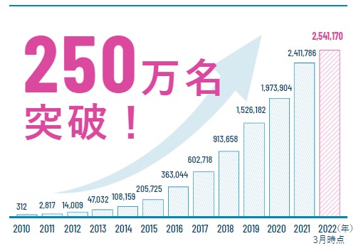 【最新】AGAスキンクリニックの効果や評判は？口コミや料金を徹底解説2