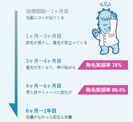 【最新】AGAスキンクリニックの効果や評判は？口コミや料金を徹底解説3