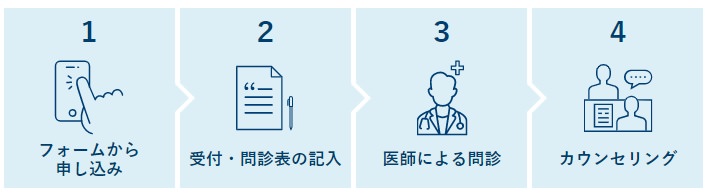 【最新】AGAスキンクリニックの効果や評判は？口コミや料金を徹底解説14