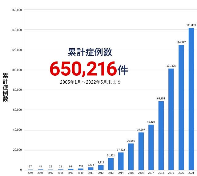 AGAの治療にオススメのクリニックはどこ？薄毛治療の費用や評判も徹底調査！34