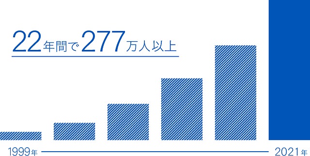 【最新版】薄毛治療専門「Dクリニック」の口コミや評判は？効果や料金なども徹底解説3