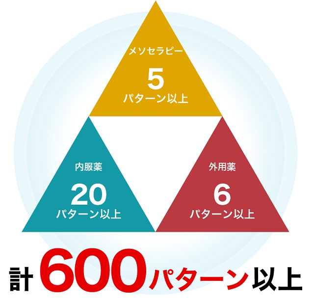 AGAの治療にオススメのクリニックはどこ？薄毛治療の費用や評判も徹底調査！15