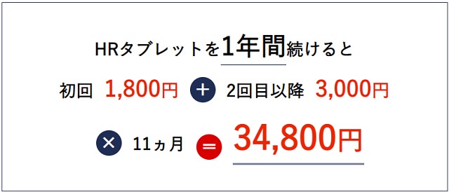 【最新版】湘南美容外科のAGA治療の評判や口コミは？料金やオススメの人まで徹底解説16