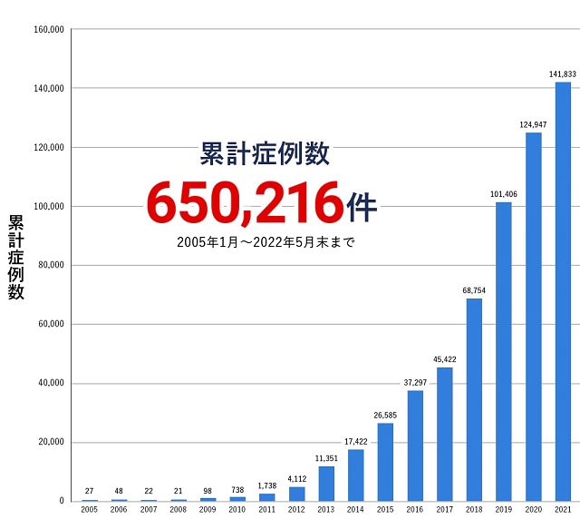 【最新版】湘南美容外科のAGA治療の評判や口コミは？料金やオススメの人まで徹底解説15