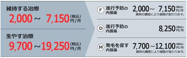 AGAの治療にオススメのクリニックはどこ？薄毛治療の費用や評判も徹底調査！23