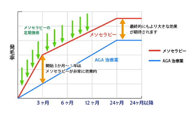 AGAの治療にオススメのクリニックはどこ？薄毛治療の費用や評判も徹底調査！16