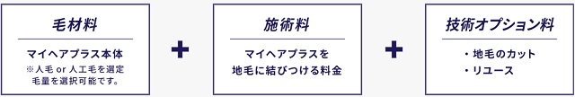 スヴェンソンの価格や料金体系は？かつらの値段や増毛の費用などを徹底調査しました！16