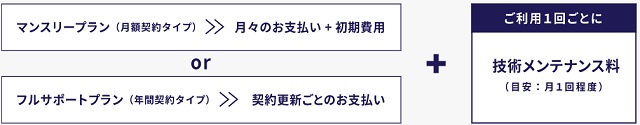 スヴェンソンの価格や料金体系は？かつらの値段や増毛の費用などを徹底調査しました！8