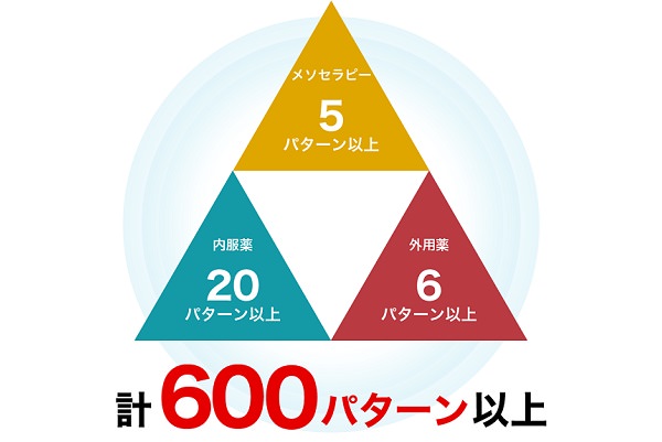 【最新】駅前AGAクリニックの口コミや評判は？料金や効果まで徹底解説4