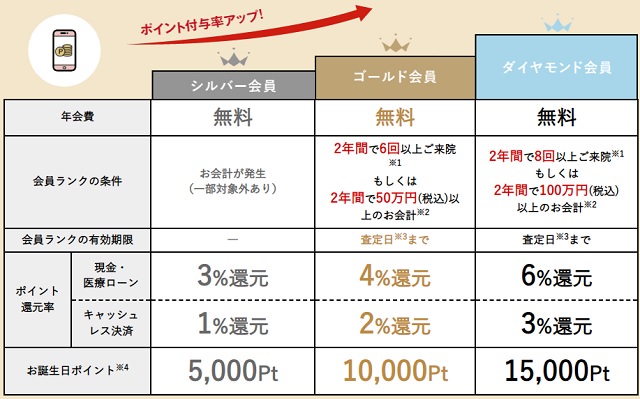 湘南美容外科のAGA治療の費用や料金体系は？治療薬の値段などの価格面を徹底調査しました！10