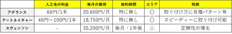 増毛サロンのオススメはどこ？選び方や大手増毛サロンの料金相場を徹底解説！23