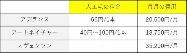 増毛サロンのオススメはどこ？選び方や大手増毛サロンの料金相場を徹底解説！18