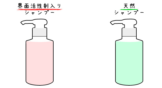 界面活性剤入りのシャンプーと天然成分のシャンプー。あなたはどちらを選びますか？