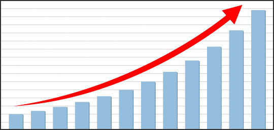 毎月120％アップ！