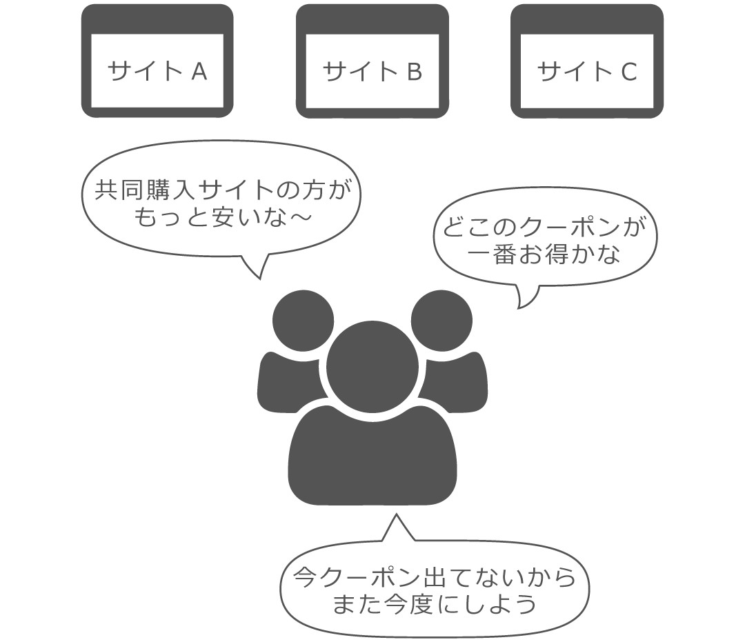 従来のポータルサイト