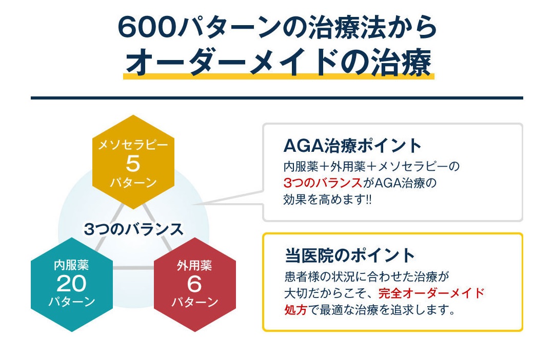 駅前AGAクリニック 広島院≪無料カウンセリングはこちら≫ の店舗画像3