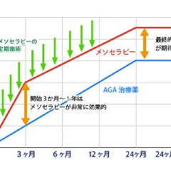 駅前AGAクリニック 広島院≪無料カウンセリングはこちら≫ のギャラリー画像03