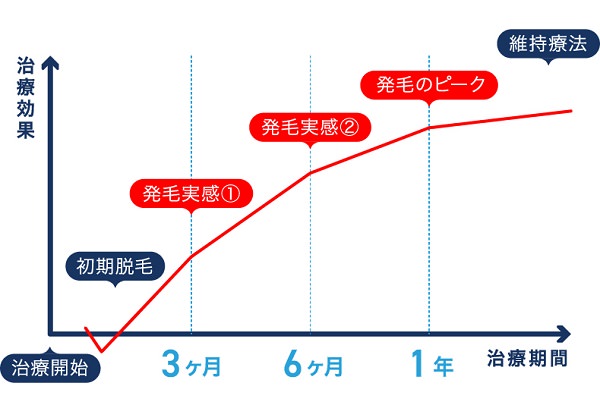 Dクリニック新宿≪無料カウンセリングはこちら≫ のギャラリー画像1