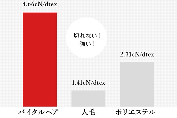 レディスアデランスいわき≪増毛体験はこちら≫ のギャラリー画像1