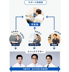 Dクリニック福岡≪無料カウンセリングはこちら≫ のギャラリー画像02